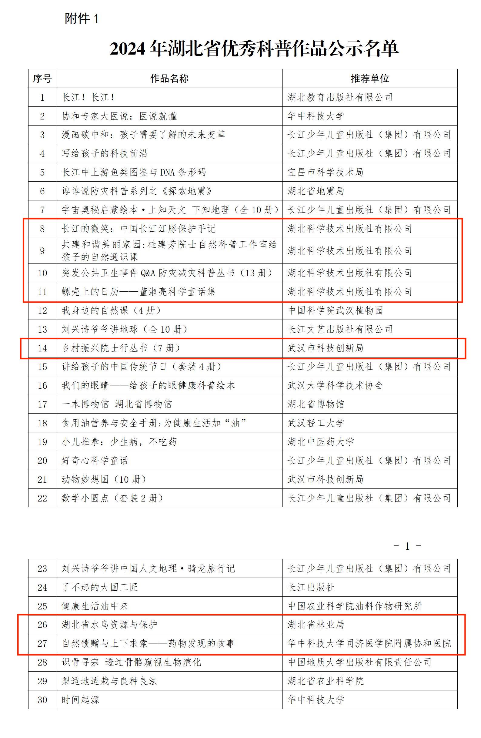 2024年湖北省優(yōu)秀科普作品公示名單_01.jpg 2024年湖北省優(yōu)秀科普作品公示名單_01.jpg